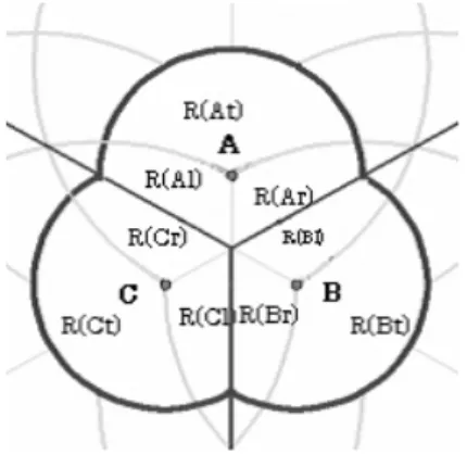 図 7 結合後のクラスタ代表値 Fig. 7 Centroid of a cluster after combined.