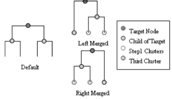 Fig. 11 Node selecting that is object for calculation of stability.