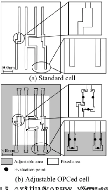 図 2 Adjustable OPCed cell の構成例 Fig. 2 Adjustable OPCed cell.