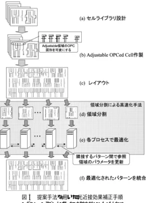 図 3 領域分割データの構成例 Fig. 3 Conﬁgure of area partition.