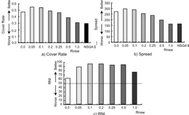 図 4 KP750-2：実験結果（Icover，Spread，RNI）