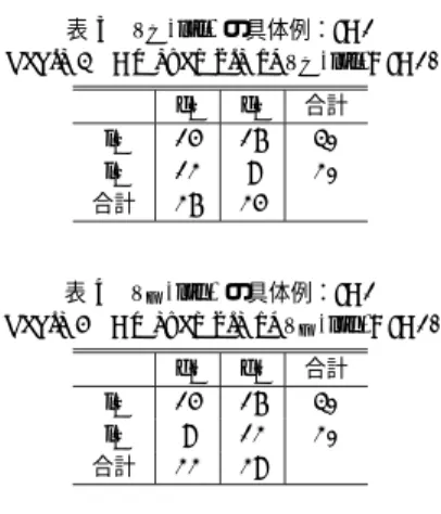 Table 1 An example of teaching language.