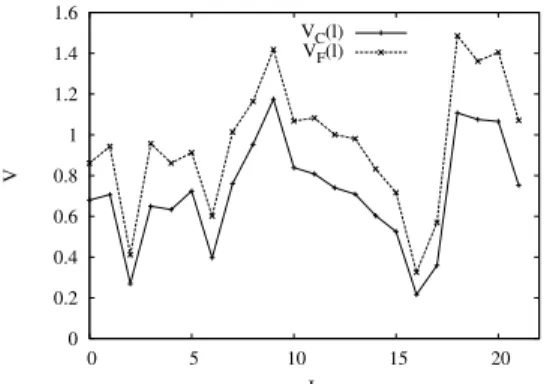 図 13 IA1 が回答したラベルの頻度 Fig. 13 Frequency of labels responded by IA1.