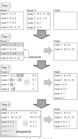 図 2 PRIC の概念図 Fig. 2 The concept figure of PRIC.