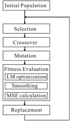 図 7 スムージング処理の一例 Fig. 7 a smoothing process.