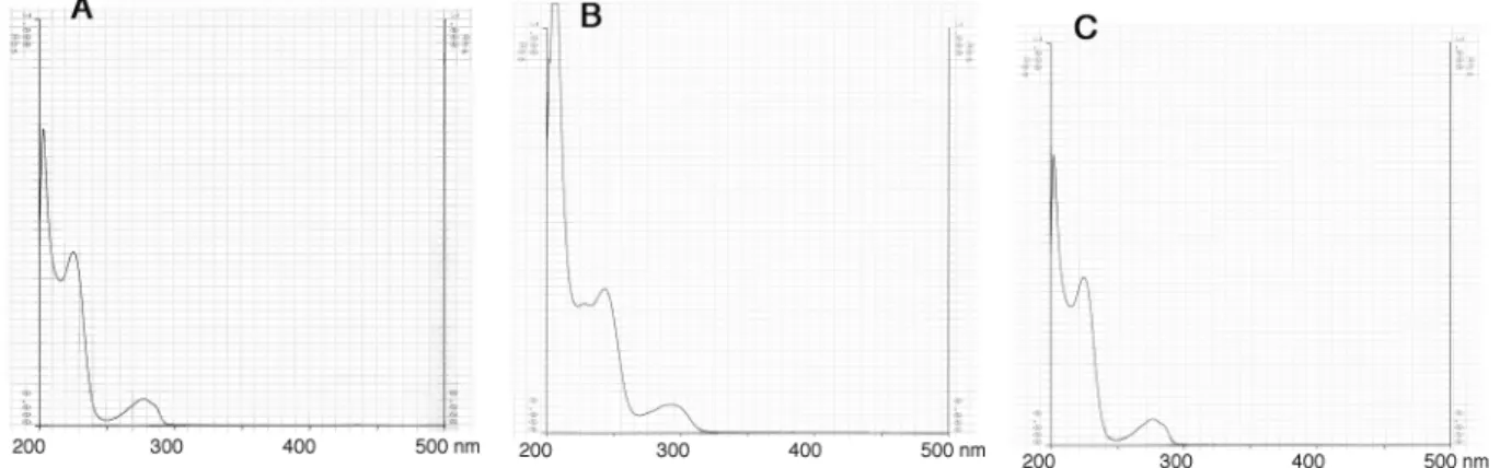 Fig. 2-1.    UV spectra of tyropeptin A. 