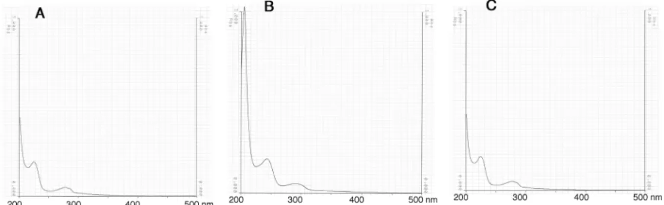 Fig. 2-6.    UV spectra of tyropeptin B. 