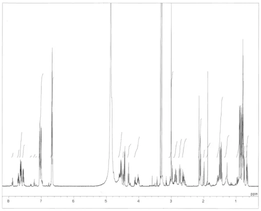 Fig. 2-9.    1 H NMR spectrum of tyropeptin B. 