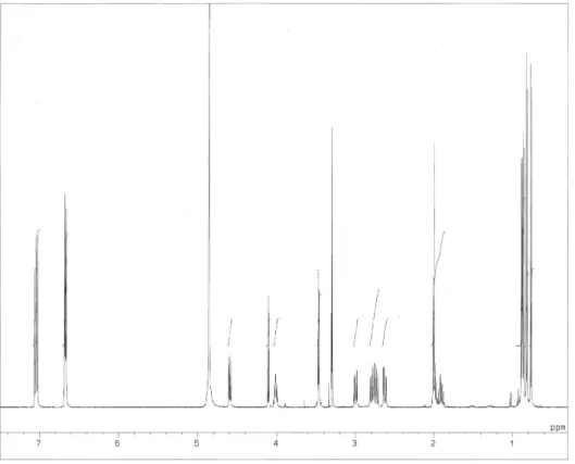 Fig. 2-11.    1 H NMR spectrum of 1 .   