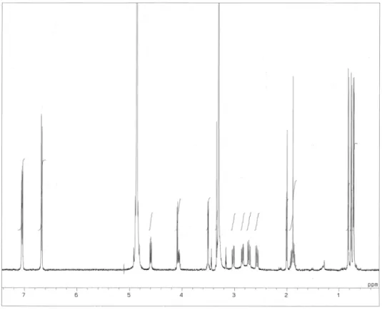 Fig. 2-17.    1 H NMR spectrum of 2. 