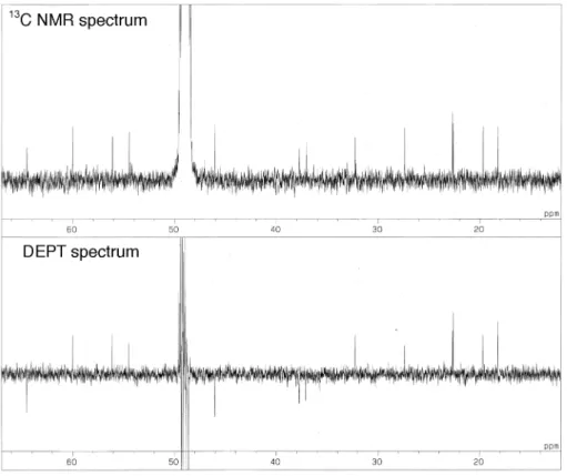 Fig. 2-19.    DEPT spectrum of 2. 