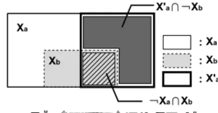 図 5 1max 問題におけるローカルサーチの例 Fig. 5 An example of the local search on 1-max problem.