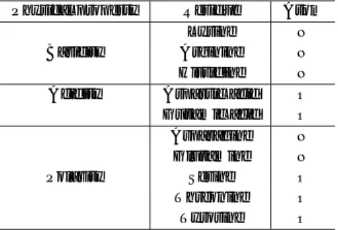 Table 3 Polarities of protein atom that unites with each atom of compound PLP (a: acidic, b: basic, p: polar).
