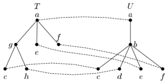 Fig. 2 An example of a tree mapping: relabeling the node label h with d, deleting the node labeled with g, and inserting the node labeled with b.