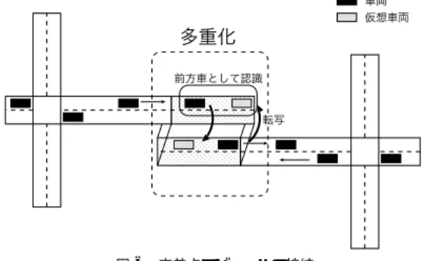 図 5 交差点モジュール概要 Fig. 5 Outview of intersection module.