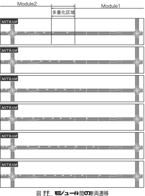 図 11 モジュール間の渋滞延伸 Fig. 11 Traﬃc propagation on inter-modules.