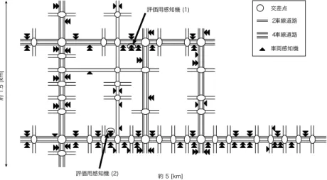 図 14 高知県高知市の市街地 42 交差点を含む道路網 Fig. 14 The road network of actual 42 intersections.