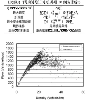 図 7 速度ローカル・ルール Fig. 7 Velocity local rule.