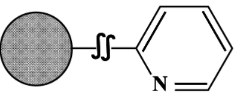 Fig. 1 Structures  of  the  HILIC  Polar-Pyridine  stationary  phase  employed in this work.