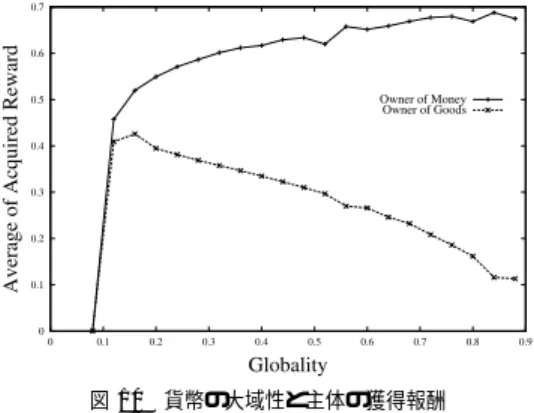 Fig. 11 Discount rate and exchange eﬃciency of the trade system.