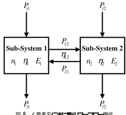 Fig. 1 Power ﬂow relationship between two sub-systems.
