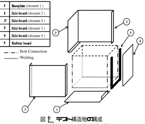 図 2 テスト構造物の構成 Fig. 2 System of test structure.