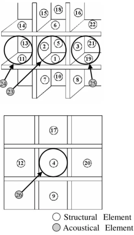 図 7 テスト構造物（ゴム板あり）における結合損失係数値 Fig. 7 Value of coupling loss factor at test structure (with