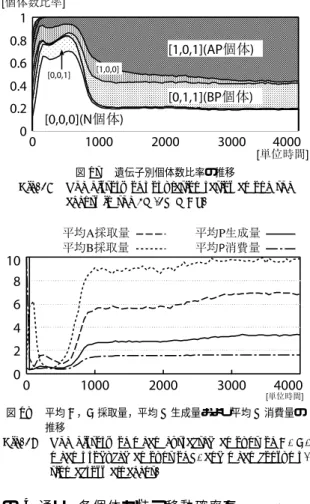 図 16 消費の概念