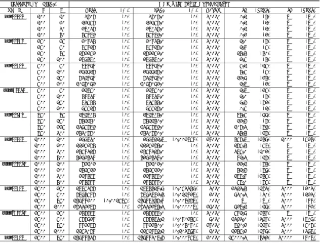 表 1 k-flip 局所探索を有した遺伝的局所探索法の結果 Table 1 Results for GLS with k-flip local search.