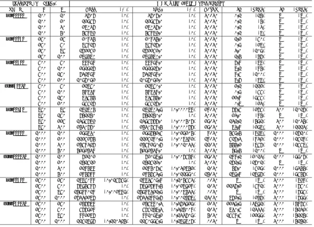 表 2 2-flip 局所探索を有した遺伝的局所探索法の結果 Table 2 Results for GLS with 2-flip local search.