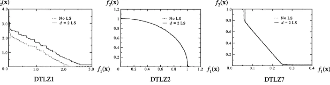 図 14 SPEA と局所探索を用いた SPEA により得られた 50%–達成曲面 Fig. 14 50%-attainment surface obtained by SPEA with/without local search.
