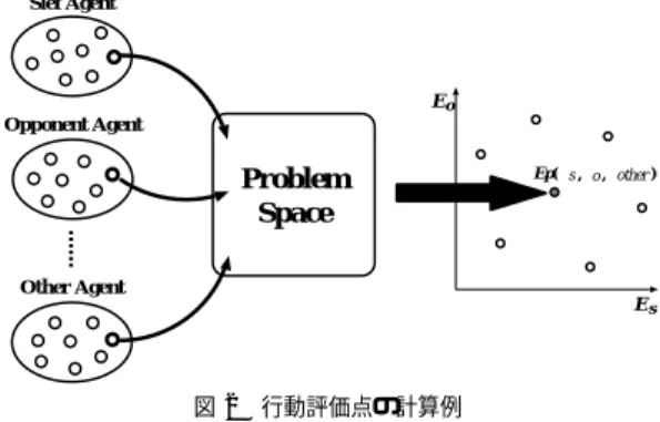 Fig. 2 An example of calculation of evaluation points.