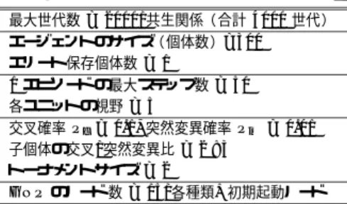 表 2 ノード 関数群の例