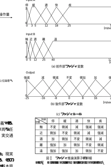 Fig. 3 MITRAM maneuvering model.