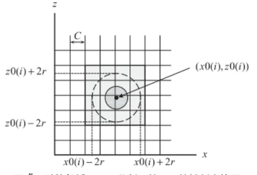 図 4 並列粒子要素法のフローチャート Fig. 4 Flowchart of the parallel PEM algorithm.