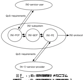 図 1 OSI Negotiation メカニズム Fig. 1 OSI Negotiation mechanism.