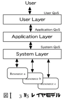 図 2 EBA アーキテクチャ Fig. 2 EBA architecture.