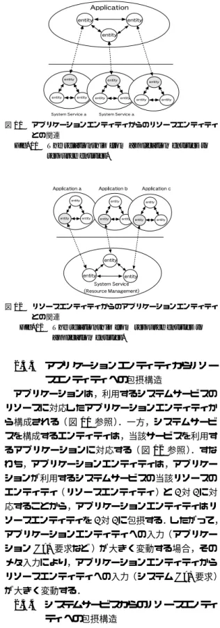 Fig. 11 The relationship from application entities to resource entities.