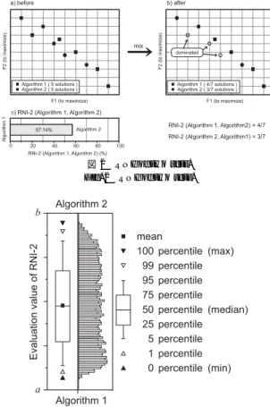 図 2 RNI of two sets.