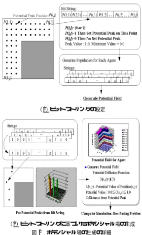 図 1 ポテンシャル場の設定の概要