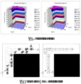 表 4 計算機実験 4：エージェントのエネルギー消費量 Table 4 Agent energy consumption.