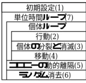 Fig. 3 Schematic explanation on the history of population ratio change.