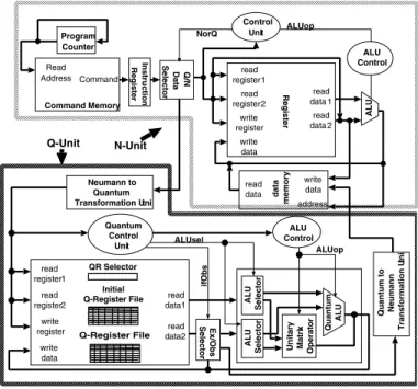 図 2 プロセッサの内部ブロック図 Fig. 2 Block diagram of processor.