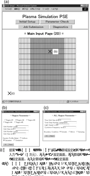 Fig. 6 WWW model: Region setting and parameter set- set-ting through GUI (2D). (a) Main input page, (b) Region parameter input page and (c) All region  pa-rameter input page.
