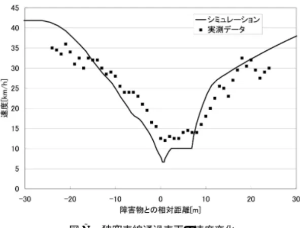 表 1 狭路幅と交通容量