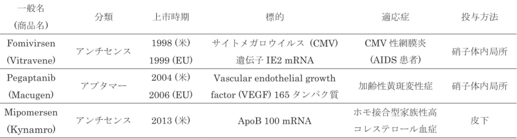 Table 11.  ୖᕷࡉࢀࡓ᰾㓟་⸆ရ (~2013 ᖺ) 