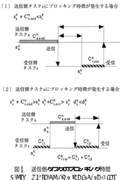 図 2 提案ポリシ ADMの構成 Fig. 2 Conﬁguration for ADM.