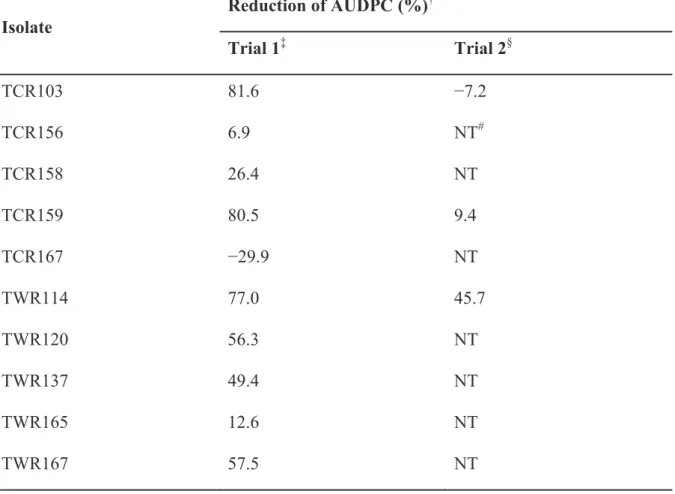 Table 4. Biocontrol efficacy of Mitsuaria  isolates on tomato bacterial wilt in trials 1  and 2 of pot experiments 
