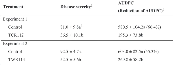 Table 5. Biocontrol effect of non-pathogenic Ralstonia sp. TCR112 and Mitsuaria sp. 