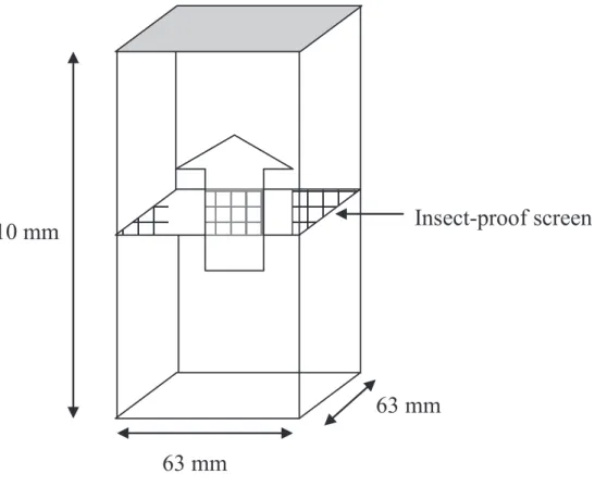 Fig. 6. The polyethylene box used to test insect-proof screens without ventilation. 